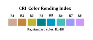 What Is CRI & How Is It Changing?